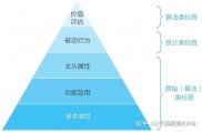 `标签组织 ol 羽衣甘蓝的栽培技术概述 ``` li (标签组件的作用)