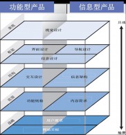 业务剖析模型-06-SWOT剖析