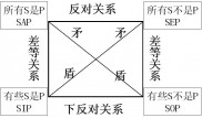 十种思想逻辑