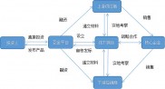 农业供应侧结构性革新是什么意思