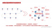 供应侧结构性革新的含意