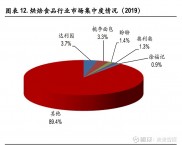 食用价值与营养特点深度解析 探讨羽衣甘蓝与木耳菜 (食用价值与营养的区别)