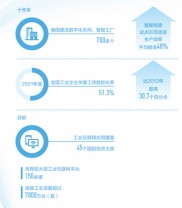 技术翻新的普通指标不包括 (翻新技师)