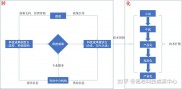 以后-技术翻新的主体是 (以后翻译英语)