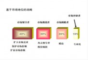 剖析市场营销环境的目的