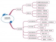 用于要素剖析的工具备哪些