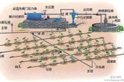 如何架设滴灌设备 (如何架设滴灌系统)