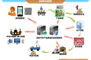 农产品企业溯源系统应从哪些方面着手呢 (农产品企业溯源方案)